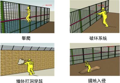 天津河北区周界防范报警系统四号