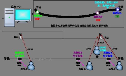 天津河北区巡更系统八号