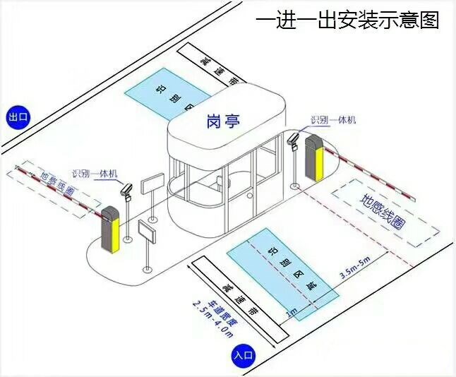 天津河北区标准车牌识别系统安装图