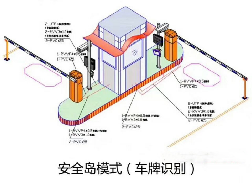 天津河北区双通道带岗亭车牌识别