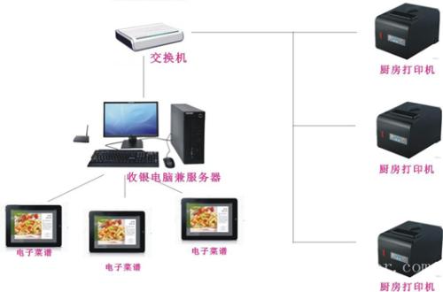 天津河北区收银系统六号