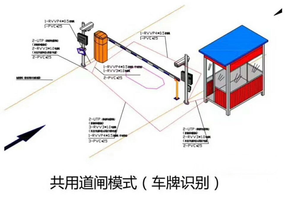 天津河北区单通道车牌识别系统施工