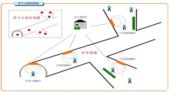 天津河北区人员定位系统七号