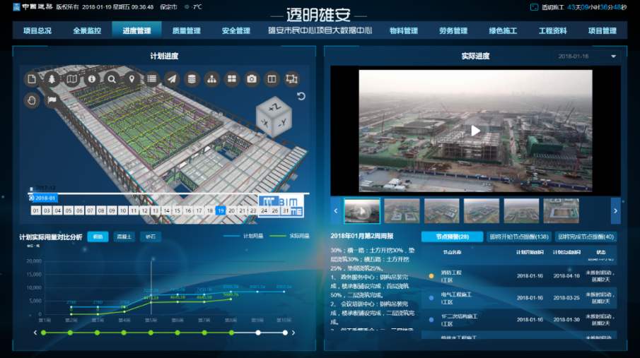 天津河北区工地智慧监控、工地监控、工地监控设备